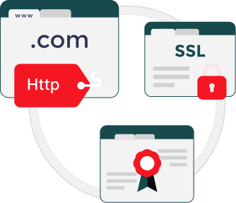 ssl certificate